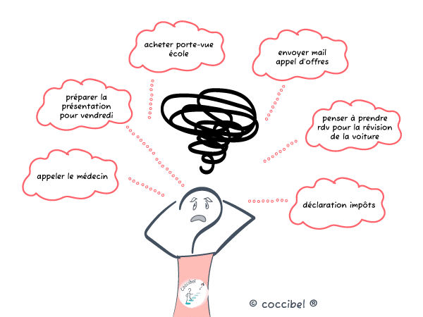 Lire la suite à propos de l’article Gestion de la charge mentale